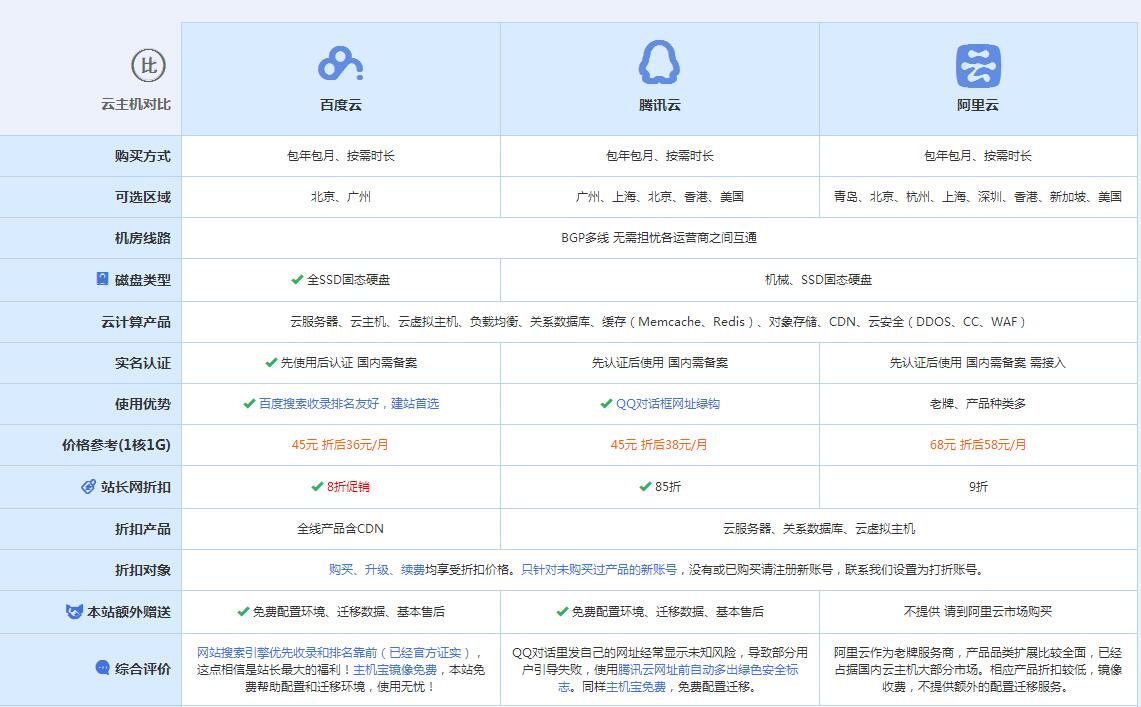 安吉云主机代理对比.jpg